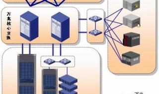 怎么把服务器的数据储存到存储器 服务器存储解决方案