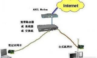 中国电信天翼路由器设置 电信光纤路由器设置