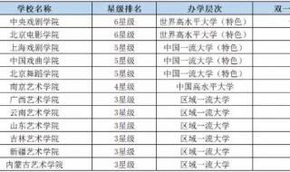 山东提前批警校排名 中国警校排名大全